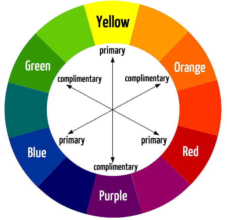 Colour Wheel