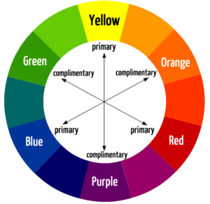 Colour Wheel